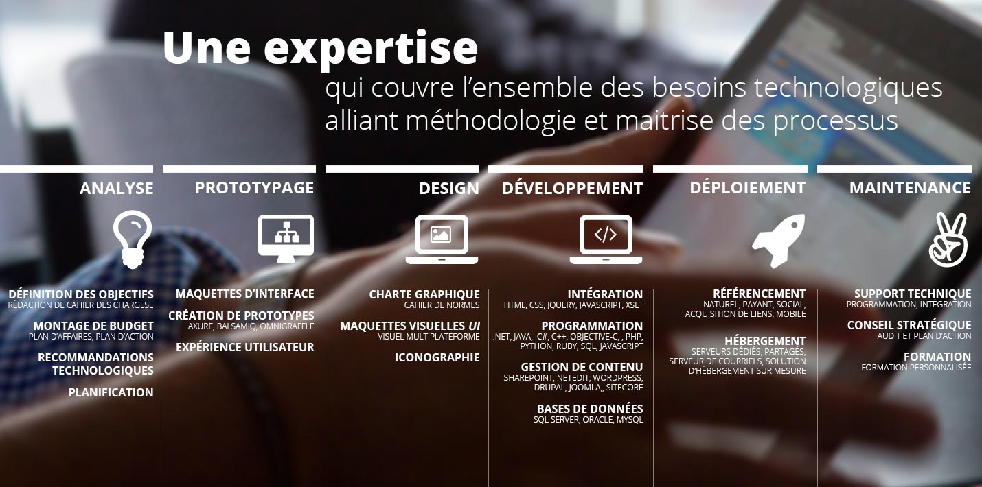 Nos processus de travail